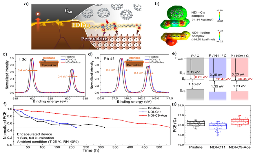권오필 교수 공동 연구팀, 차세대 태양전지 효율·안정성 높일 新 접착층 기술 개발