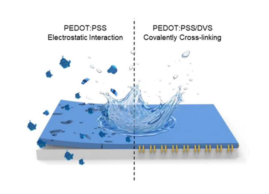 윤태광 교수팀, 반복 세척에도 안정적인 섬유형 에너지 하베스팅 기술 개발